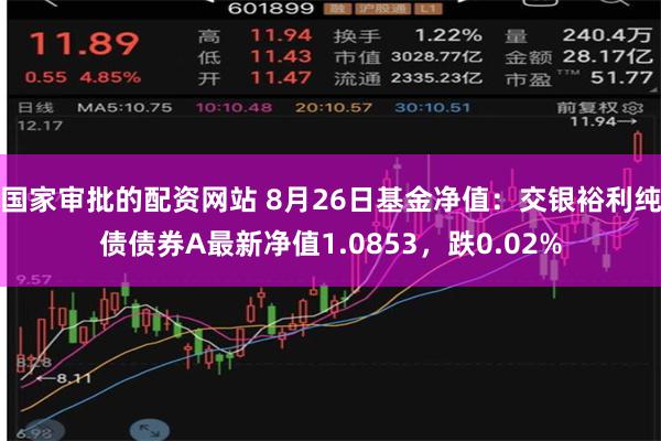 国家审批的配资网站 8月26日基金净值：交银裕利纯债债券A最新净值1.0853，跌0.02%